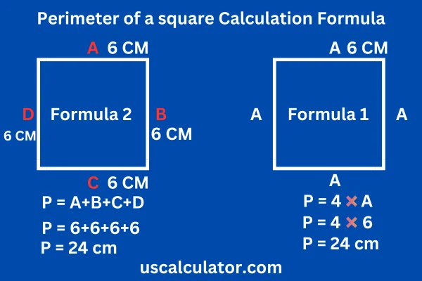 Perimeter of a square Calculation Formula